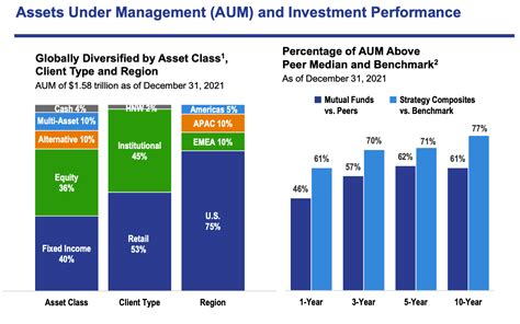 fchix|Franklin High Income Fund Class C, FCHIX summary .